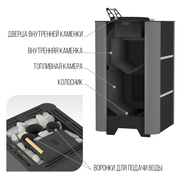 Печь с закрытой каменкой SIBIRS